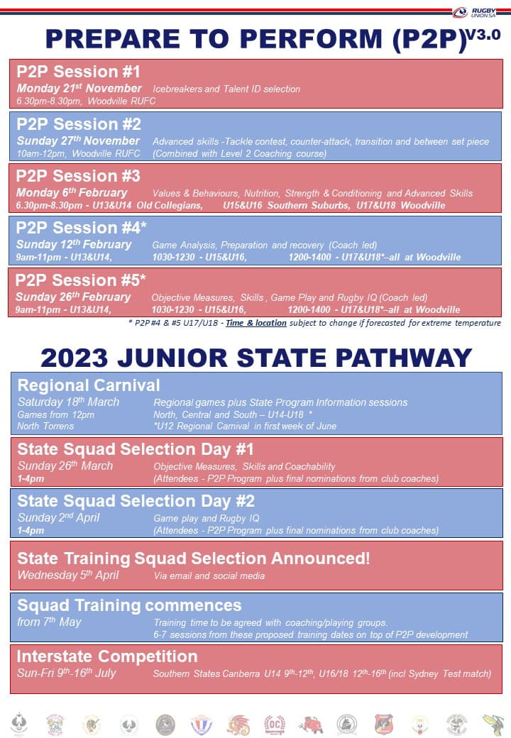 RugbySA Prepare to Perform 2022/2023 v3